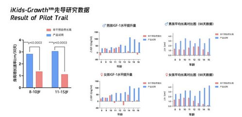 杭州小學生4個月身高逆襲4.9cm，一位父親的“生長實驗”與啟示