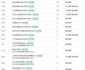 高職專業(yè)解析 電子信息工程技術(shù)之信息系統(tǒng)運(yùn)行維護(hù)服務(wù)